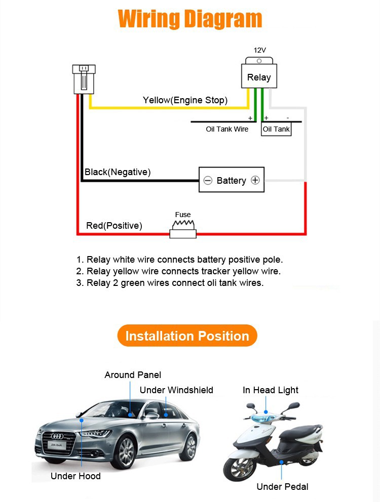 Fleet Management Tracking