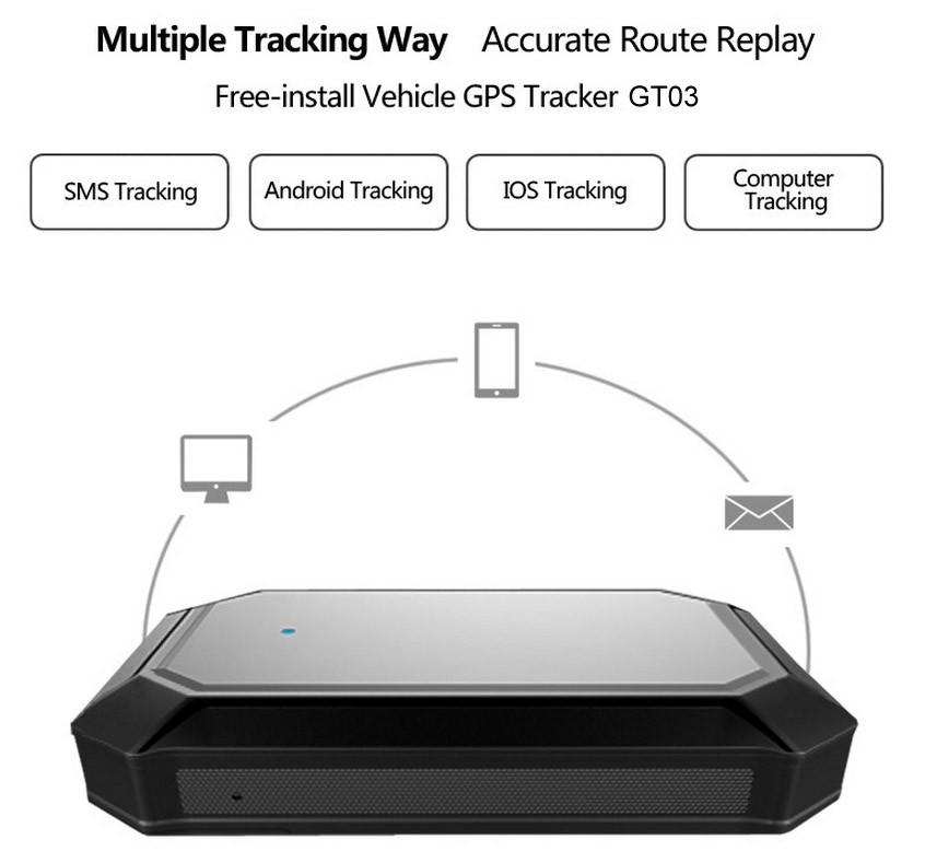 car Anti-Theft tracking