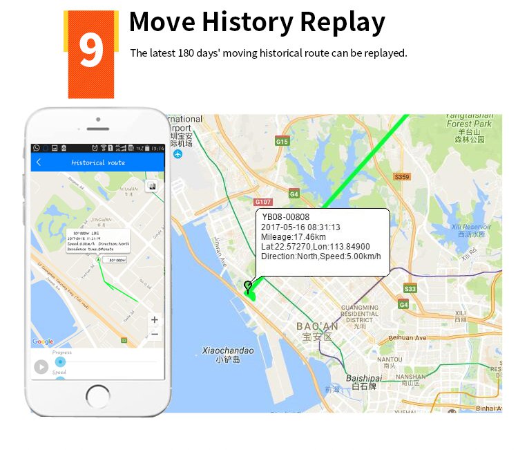 magnet GPS tracking