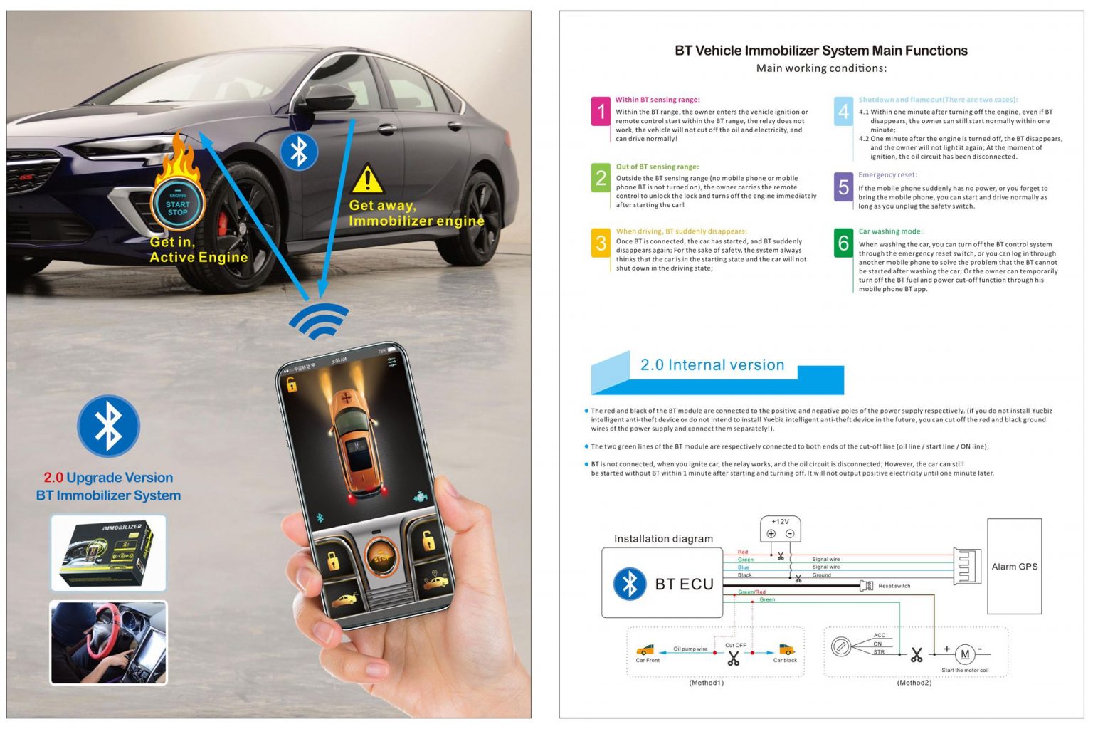 Bluetooth Vehicle immobilizer alarm system